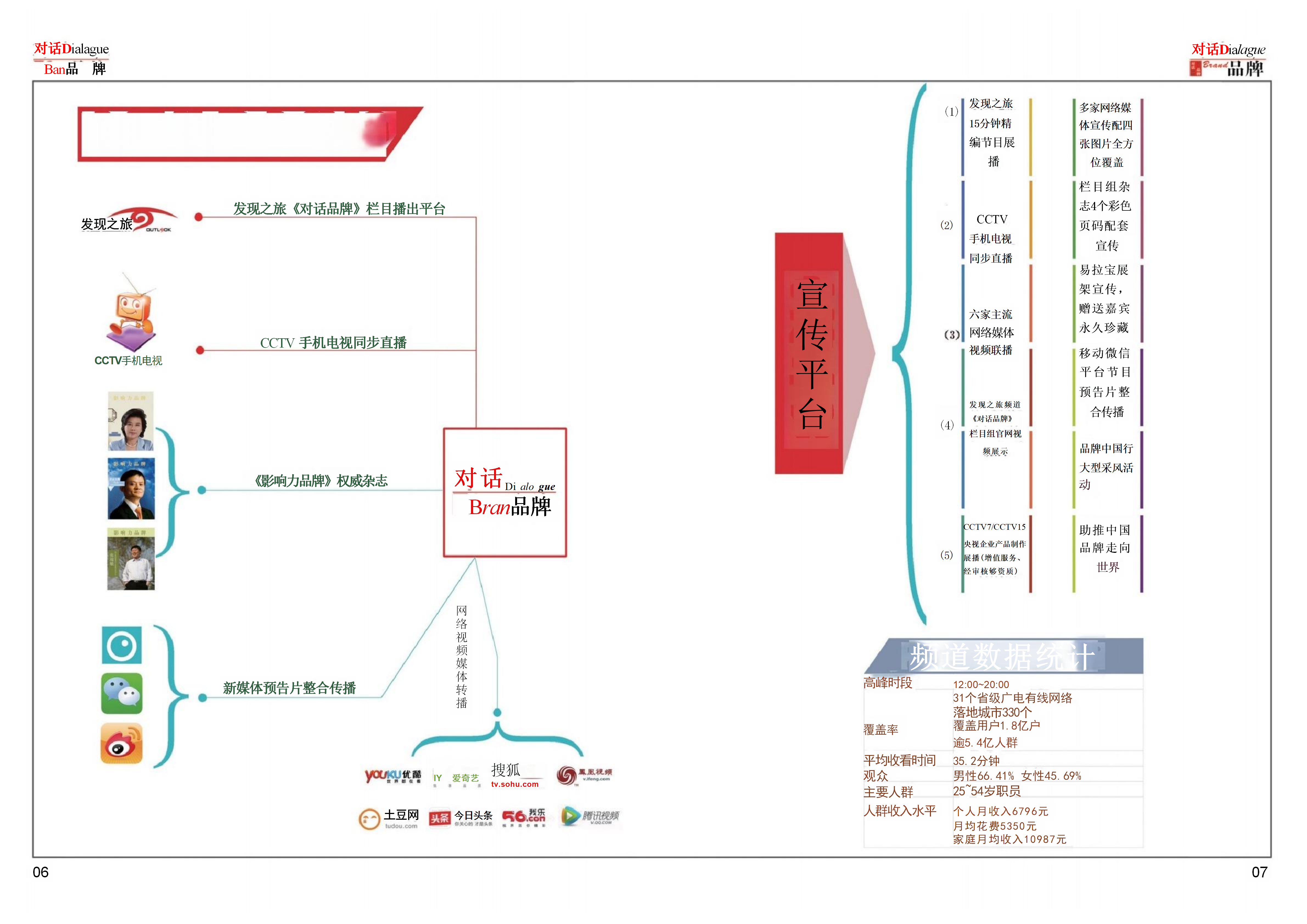 《对话品牌》栏目2.25(1)_05.png