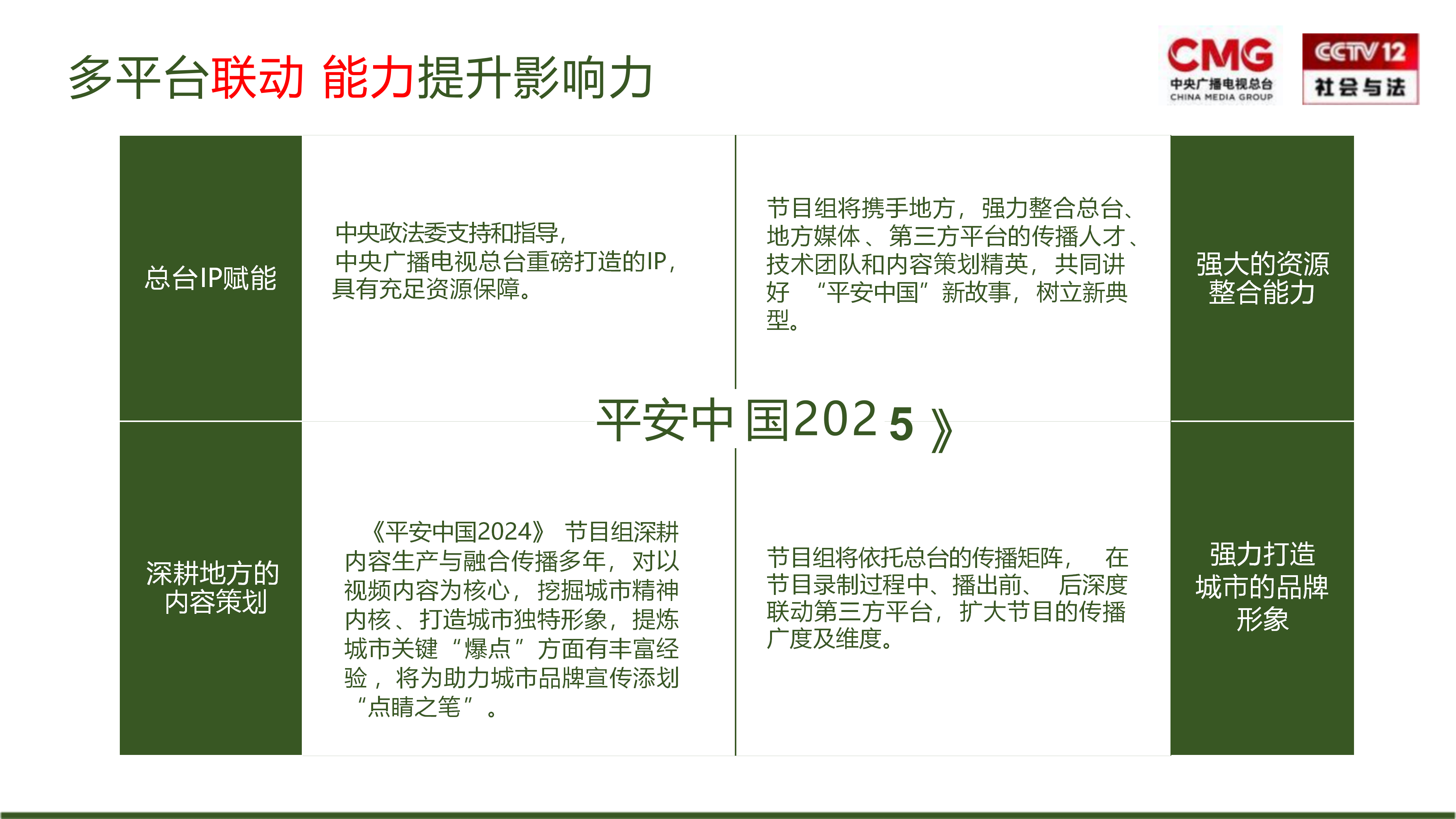 《平安中国2025》大型融媒体行动介绍(1)_05.png