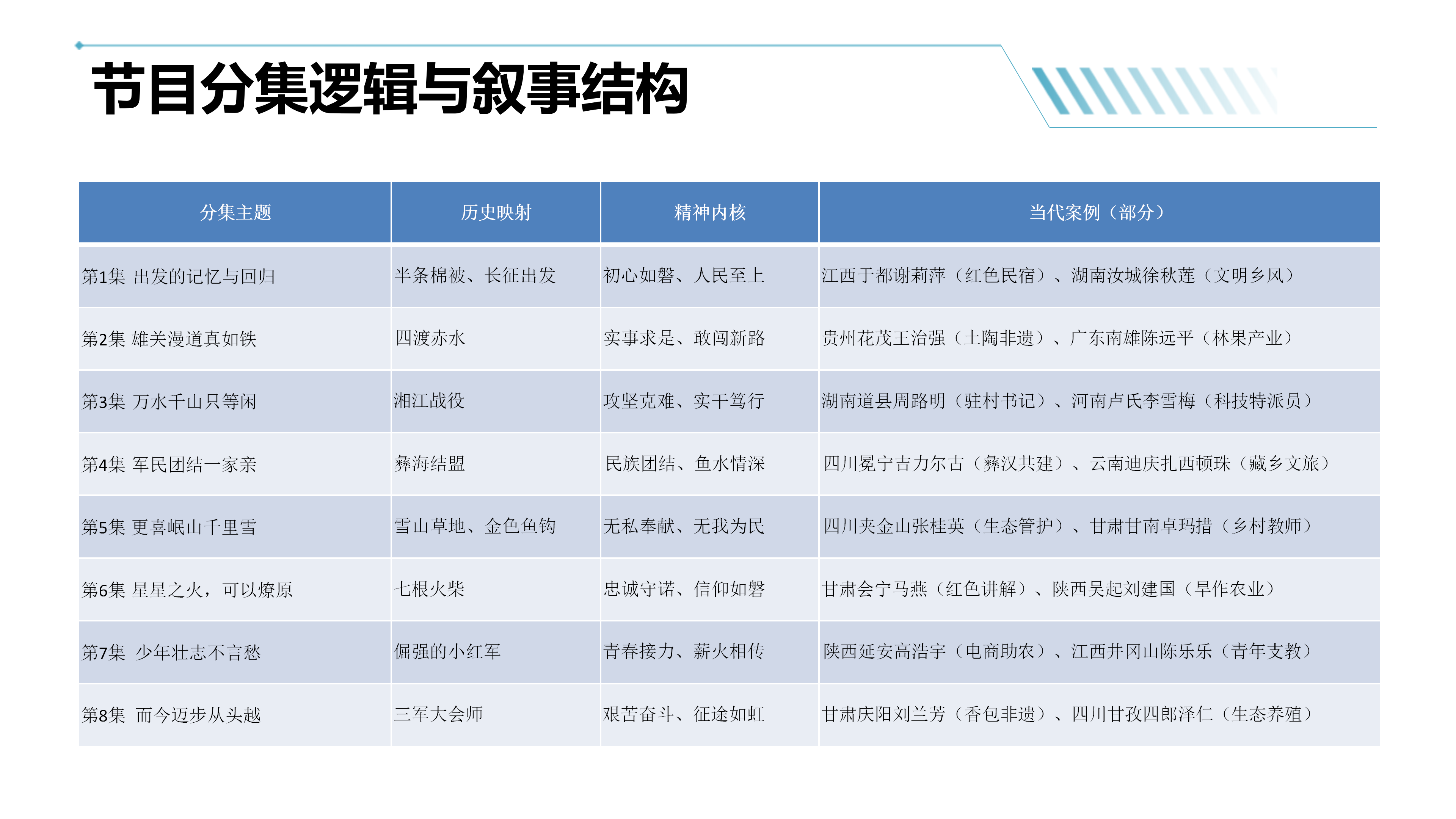 CCTV-17《长征路上新乡村》（2026）(1)_06.png